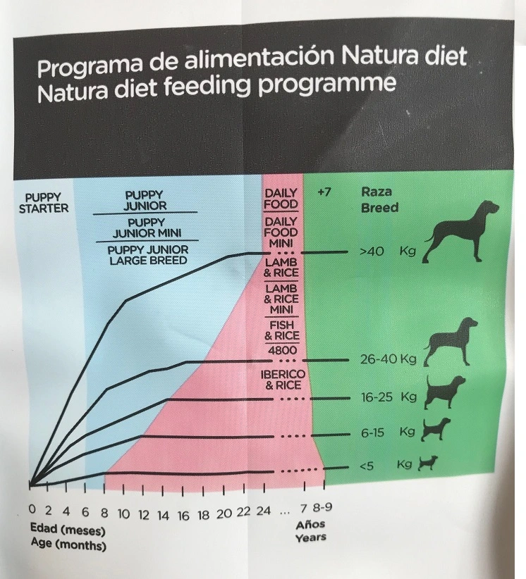 Natura Diet Iberico og Ris Hundefoder 3 kg - Naturlig ernæring